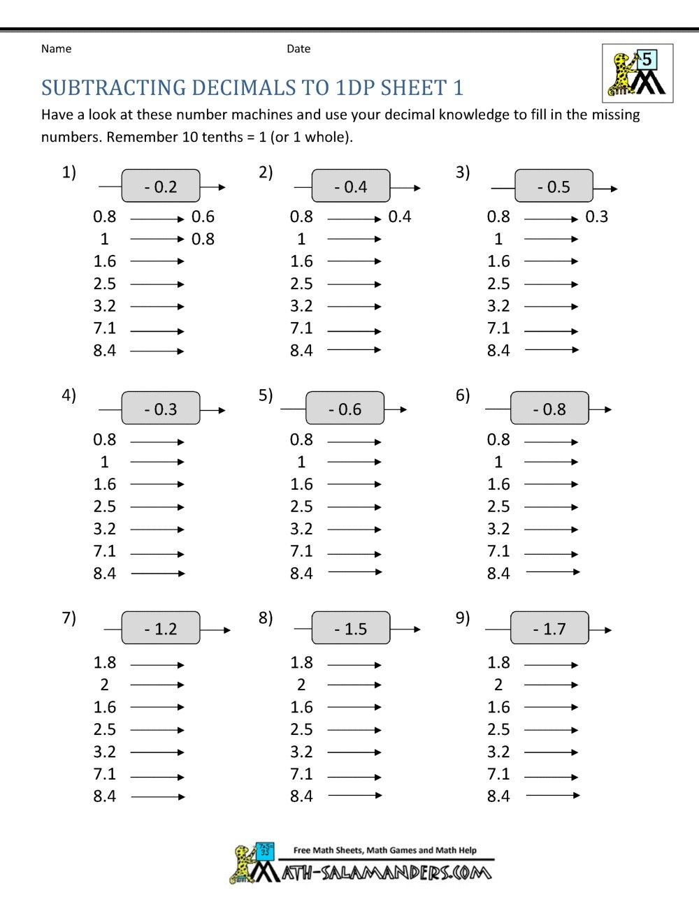 Printable Multiplication Worksheets 0 3 Learning How To Read