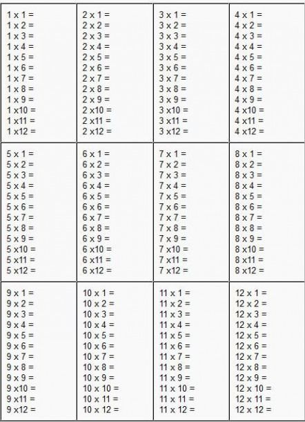 Printable Multiplication Worksheets 1 10 Printable Math Worksheets 