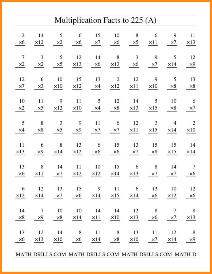 Multiplication Table Worksheet Grade 5