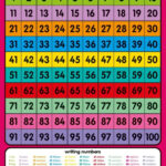 Printable Number Chart 1 100 Activity Shelter