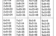 Printable Time Tables 1 12 Activity Shelter