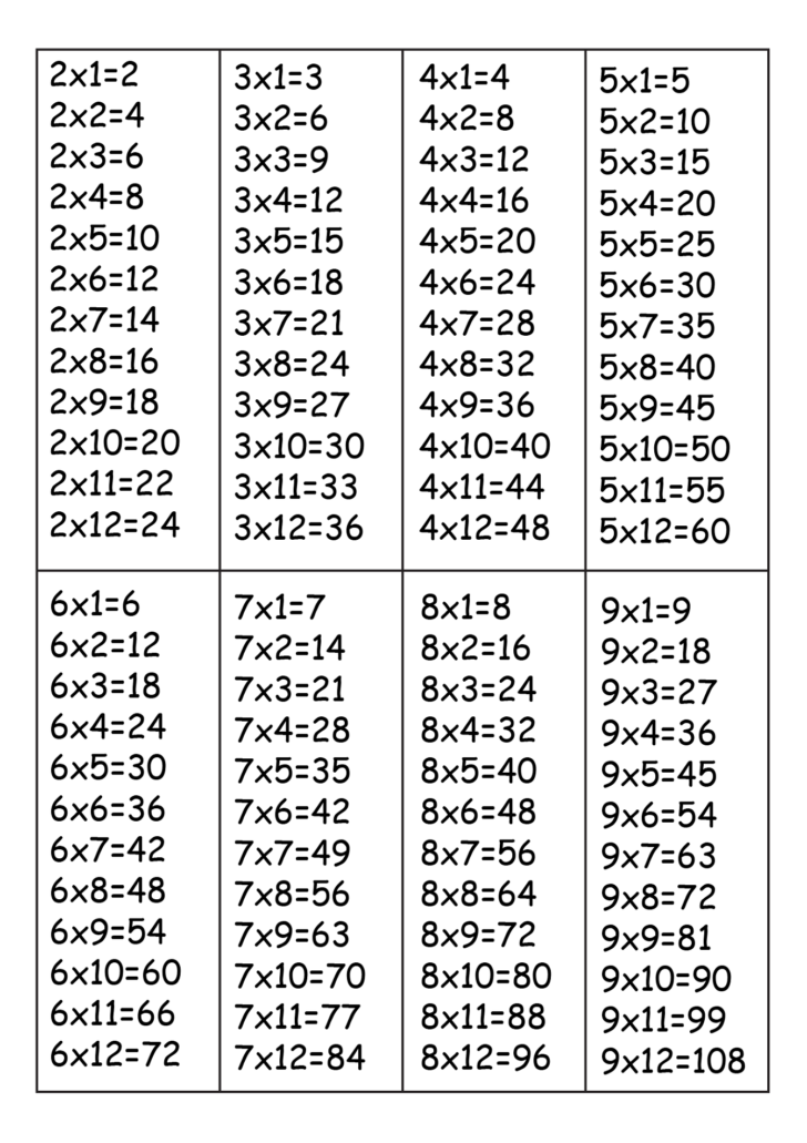 Printable Time Tables 1 12 Activity Shelter Multiplication Worksheets 4831