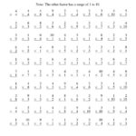 Printable Times Tables Worksheets Activity Shelter