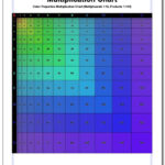 Proportioned Multiplication Chart