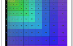 Proportioned Multiplication Chart