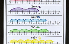 Second Grade Multiplication Worksheets Distance Learning