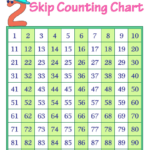 Skip Counting By 2s Worksheets