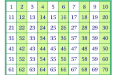 Skip Counting By 2s Worksheets