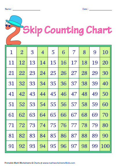 Skip Counting By 2s Worksheets