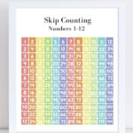 Skip Counting Numbers Skip Counting 1 12 Chart Classroom Poster