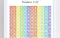 Skip Counting Numbers Skip Counting 1 12 Chart Classroom Poster