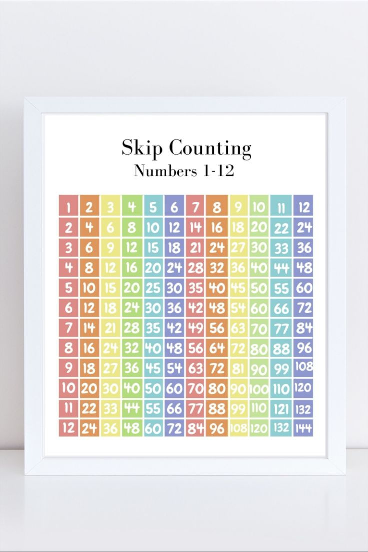 Skip Counting Numbers Skip Counting 1 12 Chart Classroom Poster 