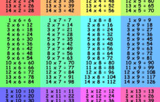 Tablas De Multilicar Imagenes Educativas