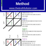 Teaching Lattice Multiplication Double Digits Lattice Multiplication