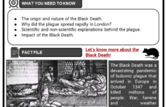The Black Death Facts Worksheets Origin Nature For Kids