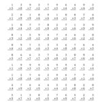 The Multiplication Facts To 81 100 Per Page B Math Worksheet From
