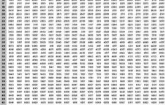 Thousand Chart Numbers 1 1000 Multiplication Chart Number Chart