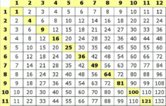 Time Tables 1 12 Charts Activity Shelter