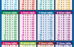 Time Tables 1 12 Charts Activity Shelter