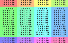 Time Tables 1 12 Colorful As Learning Media For Children