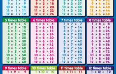 Times Table 2 12 Worksheets 1 2 3 4 5 6 7 8 9 10 11