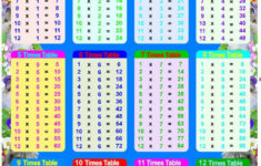 Times Table Chart Times Tables Multiplication Table