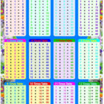 Times Table Chart Times Tables Multiplication Table