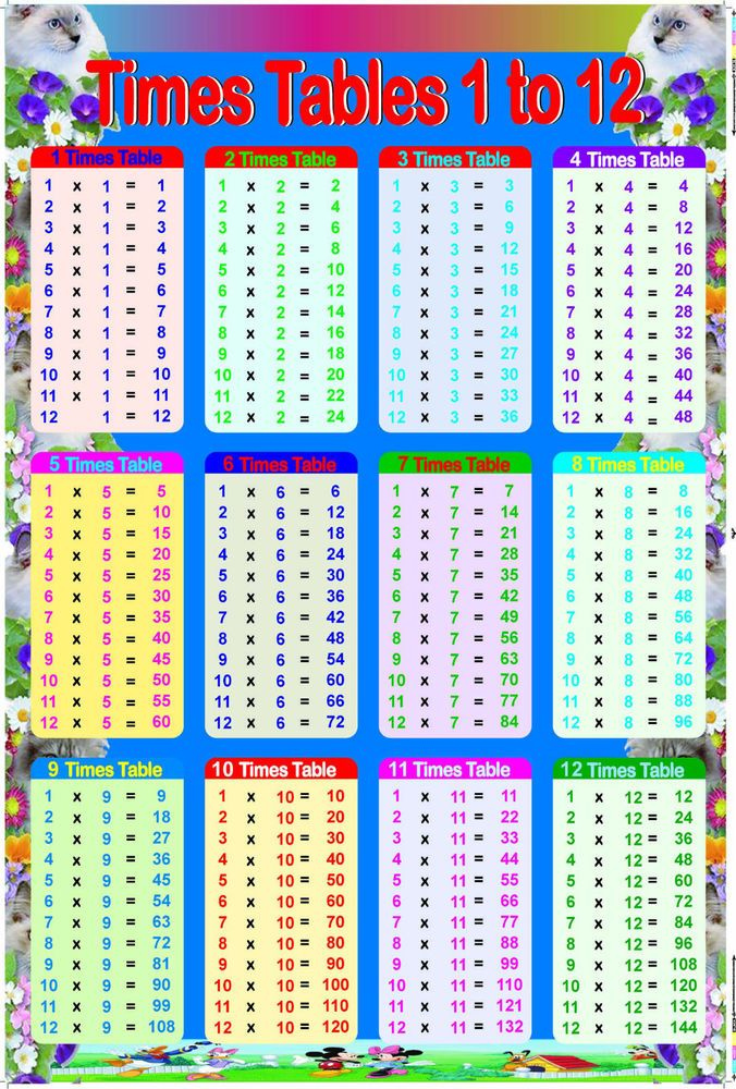 Times Table Chart Times Tables Multiplication Table