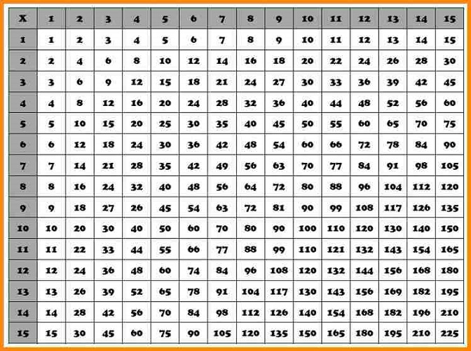 Times Table Charts 1 20 Activity Shelter