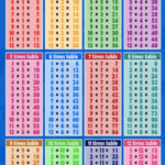 Times Table Charts 7 12 Tables Times Table Chart Times Tables