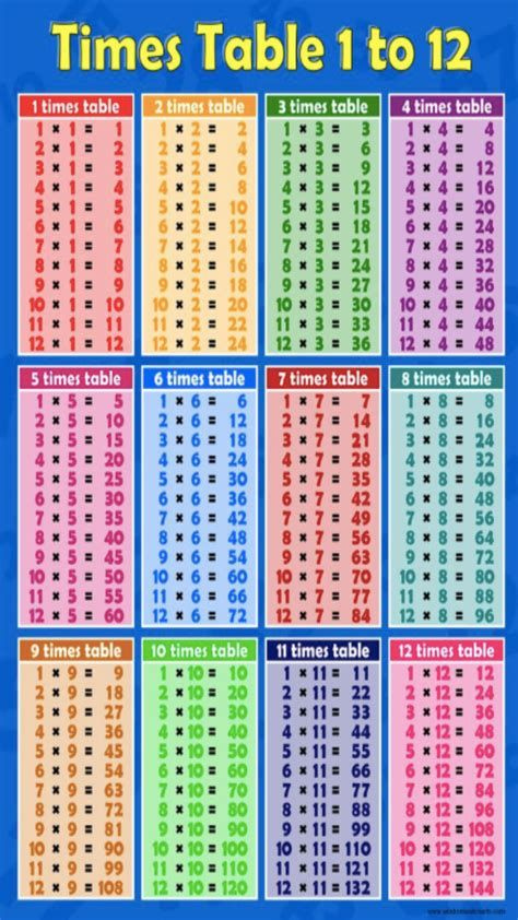 Times Table Charts 7 12 Tables Times Table Chart Times Tables 