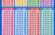 Times Table Charts 7 12 Tables Times Table Chart Times Tables