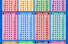 Times Table Charts New Activity Shelter
