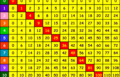 Times Table Games Eleanor Palmer Primary School