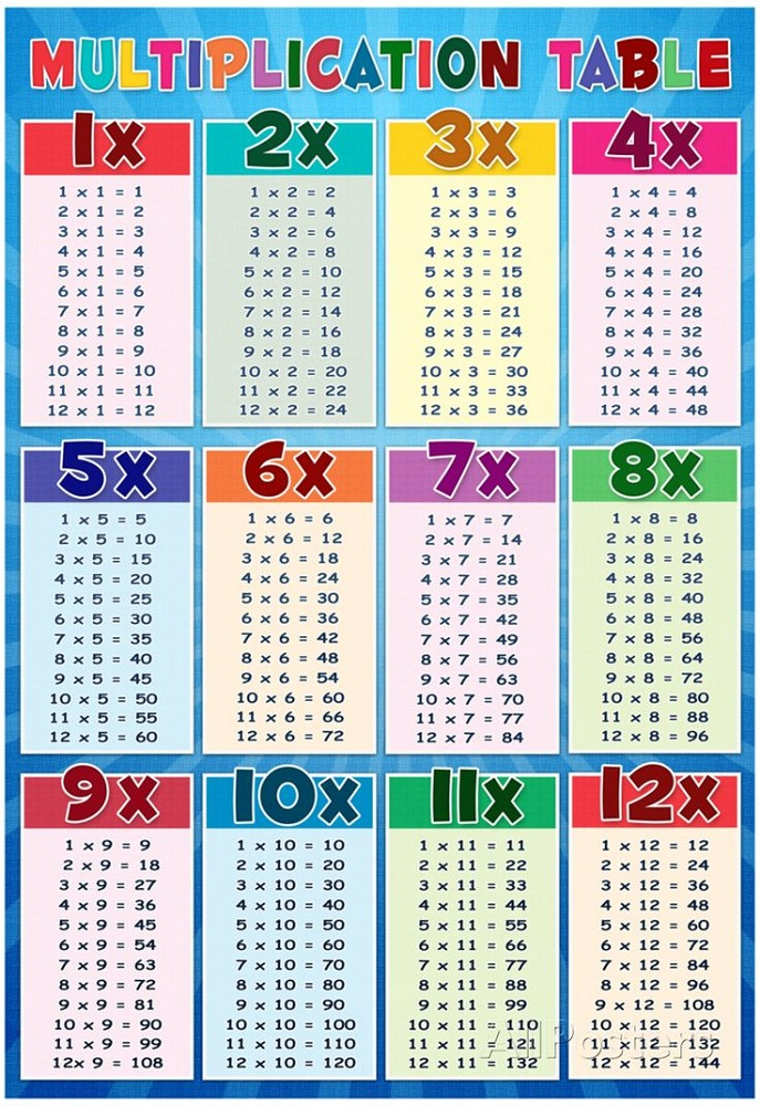 Times Table Lists Activity Shelter Multiplication Worksheets