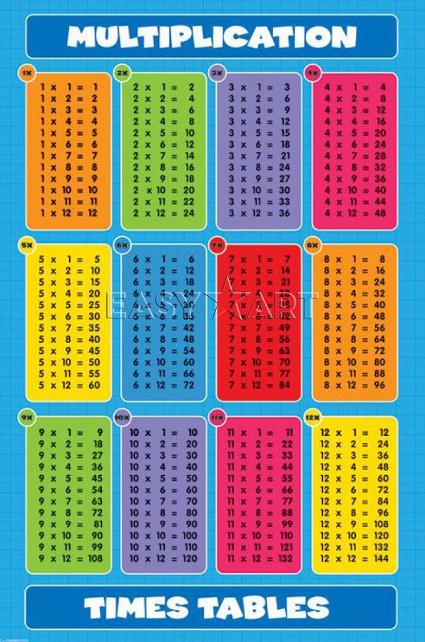 Times Table Lists Activity Shelter