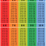 Times Table Multiplication Chart Times Table Chart Multiplication