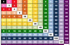 Times Table Worksheets 1 12 Activity Shelter