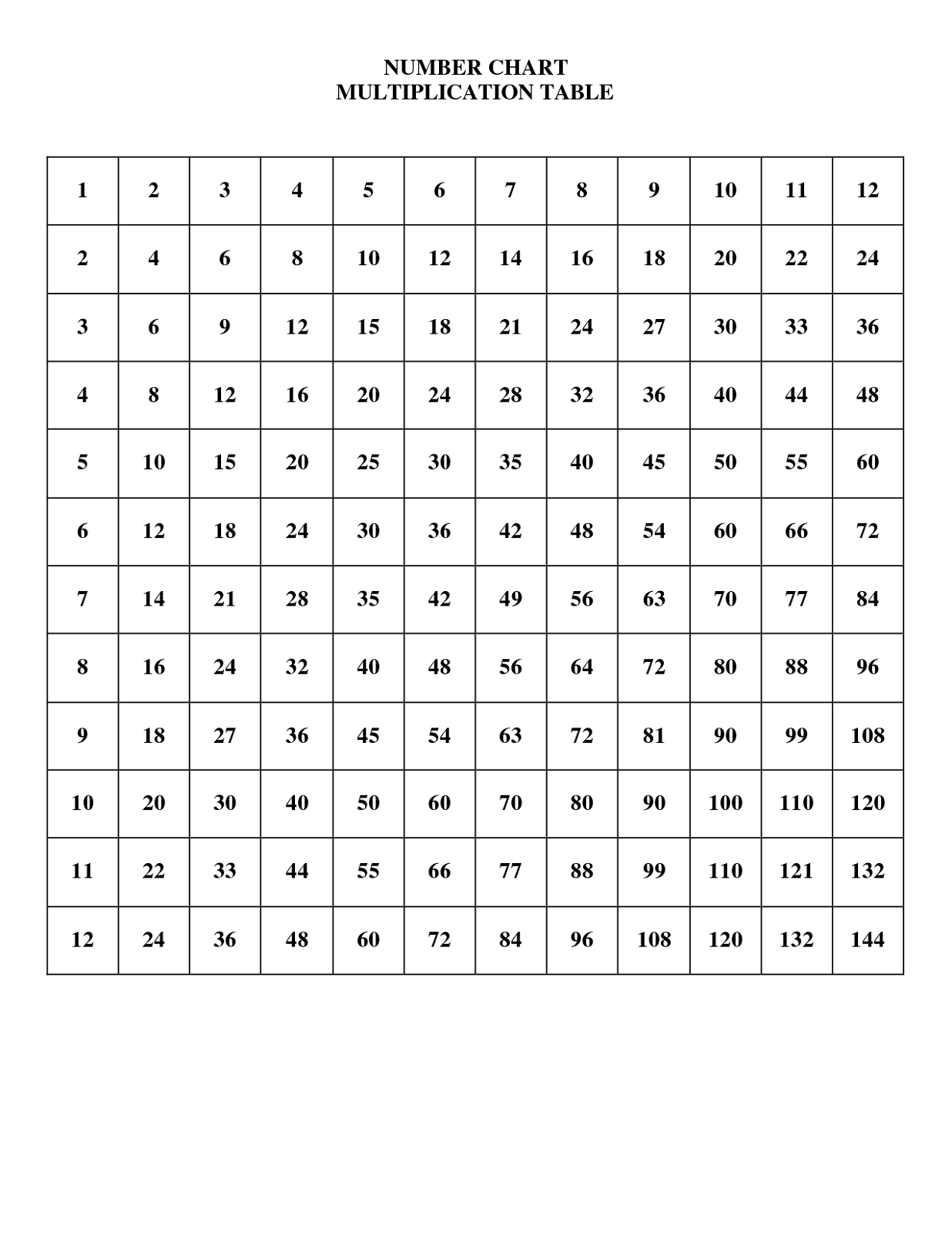 Times Table Worksheets 4th Grade