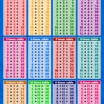 Times Tables 1 To 12 Blue Childrens Wall Chart Educational Maths Sums