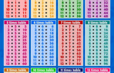 Times Tables 1 To 12 Blue Childrens Wall Chart Educational Maths Sums