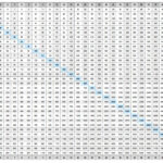 Times Tables Chart 1 100 Times Tables Worksheets