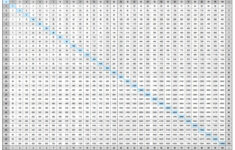 Times Tables Chart 1 100 Times Tables Worksheets