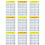 Times Tables Chart