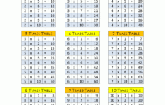 Times Tables Chart