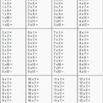 Times Tables Worksheets 1 12 Multiplication Worksheets Printable