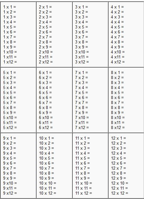 Times Tables Worksheets 1 12 Multiplication Worksheets Printable 