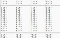 Times Tables Worksheets 1 12 Multiplication Worksheets Printable