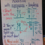 Two Digit Addition With Regrouping Chart Thekidsworksheet