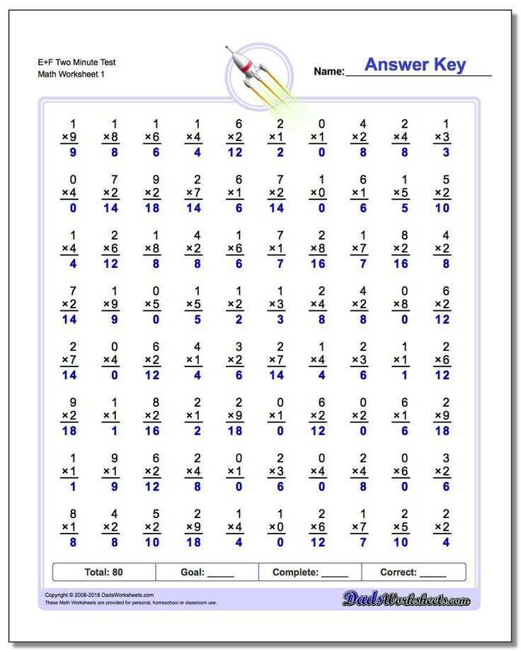 Two Minute Multiplication Drills Each Of These 80 Or 100 Problem 